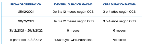 Tabla con ejemplos de Reforma Laboral