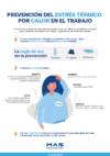 Infografía Altas Temperaturas